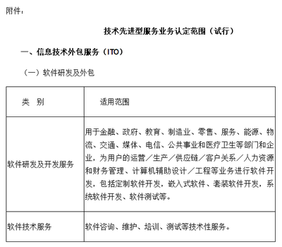 最新政策解读 技术先进型服务企业所得税税率调整与申报指南