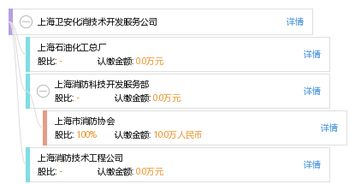 技术服务与技术开发 上海卫安化消技术开发服务公司的实践与展望