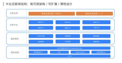 构建品牌企业7项核心能力的微服务中台应用 DigiOS OMS的技术服务与技术开发解析