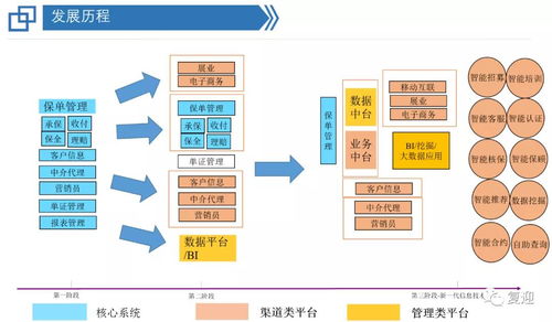 深度解析新致软件 技术服务与技术开发的增长潜力